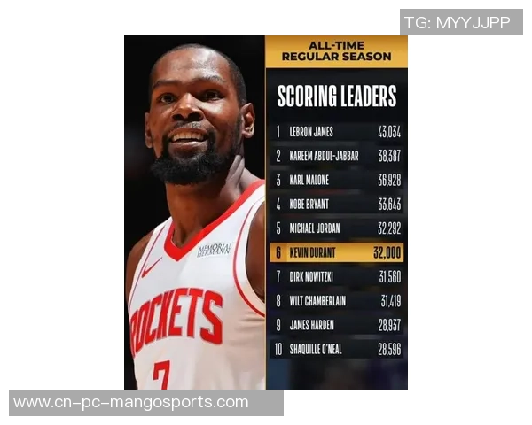 杜兰特37分力不从心，火箭开赛季两连败，压力直接给到乌度卡！